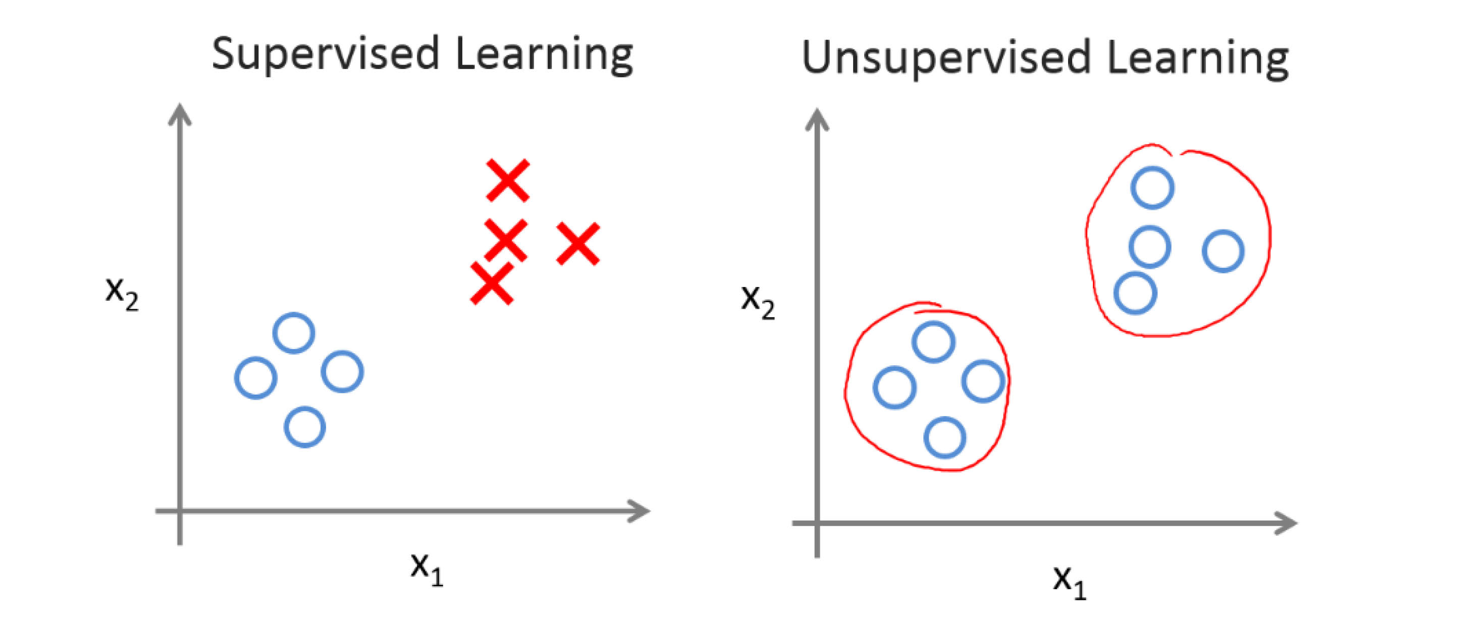 Supervisedlearning and Unsupervisedlearning