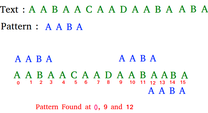 【转载】Knuth–Morris–Pratt algorithm (KMP算法)